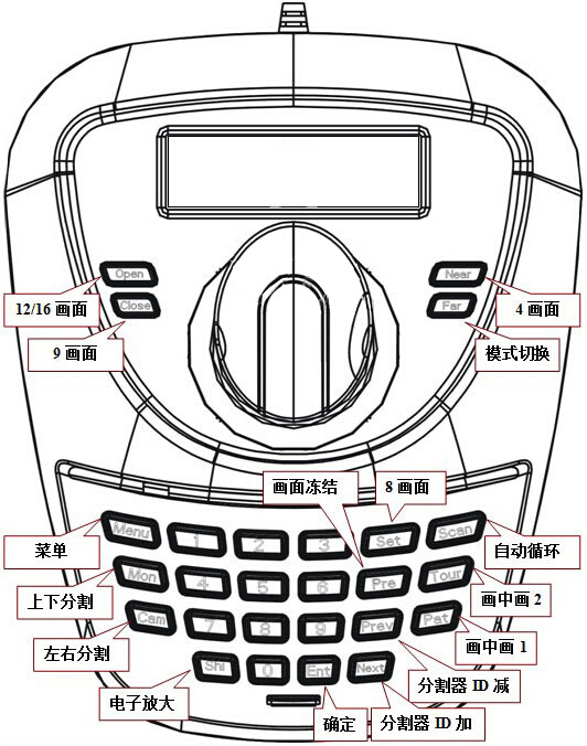 分割器鍵盤(pán)功能對(duì)照表.jpg 分割器鍵盤(pán)功能對(duì)照表.jpg