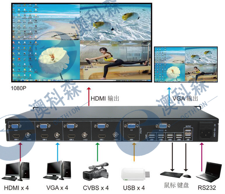 HDMI分割器拓撲圖 .jpg HDMI分割器拓撲圖 .jpg