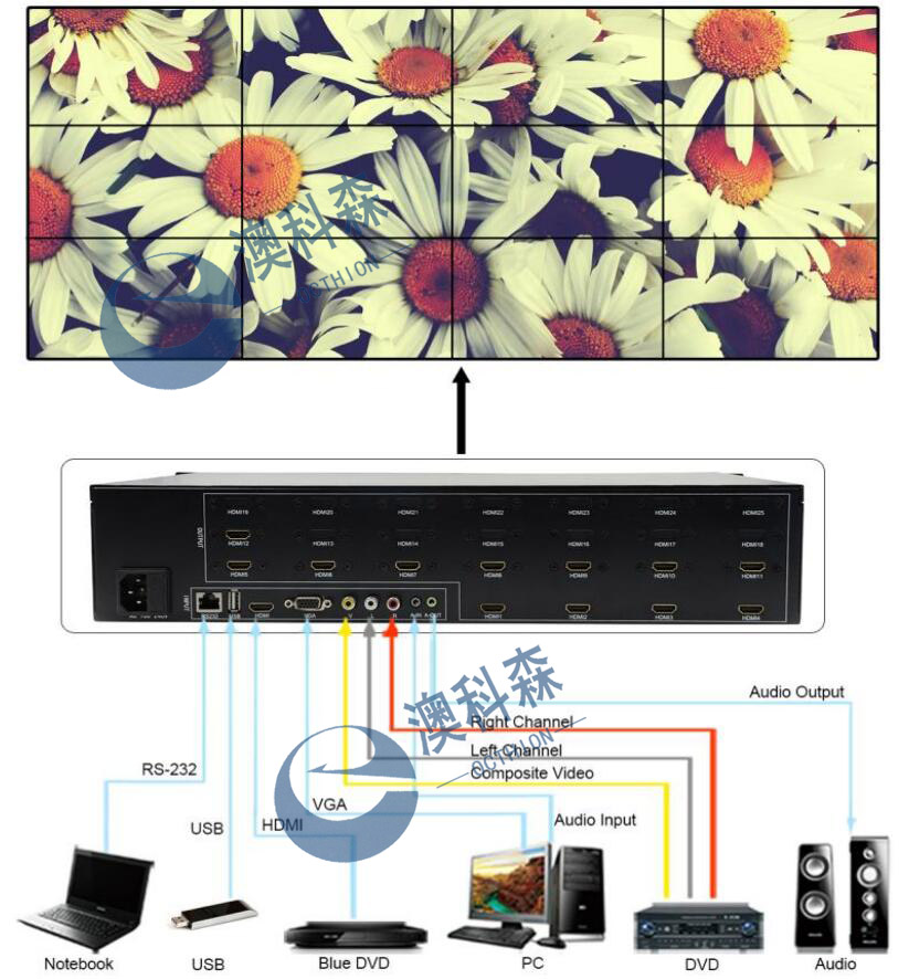 12畫面拼接器拓撲圖LOGO.jpg 12畫面拼接器拓撲圖LOGO.jpg