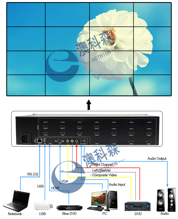 16畫面拼接器拓撲圖logo.jpg 16畫面拼接器拓撲圖logo.jpg