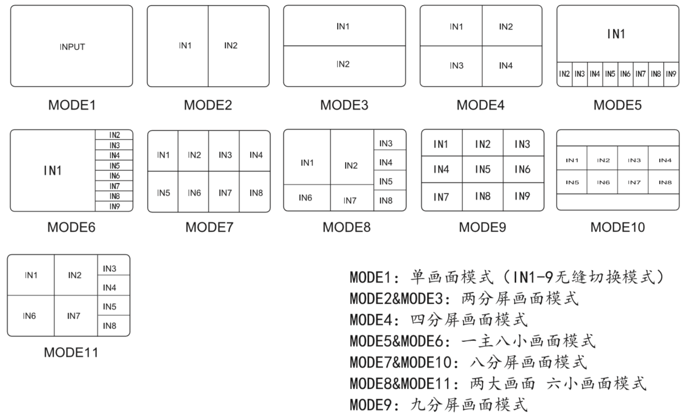 顯示模式.png 顯示模式.png